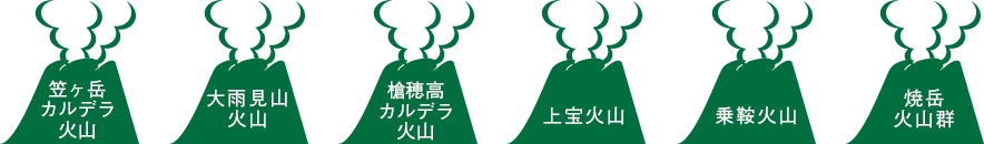 6つの火山をご紹介