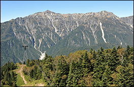 新穂高ロープウェイの風景画像