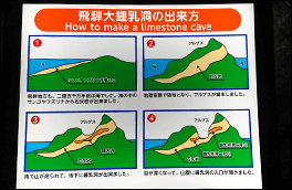 鍾乳洞のでき方