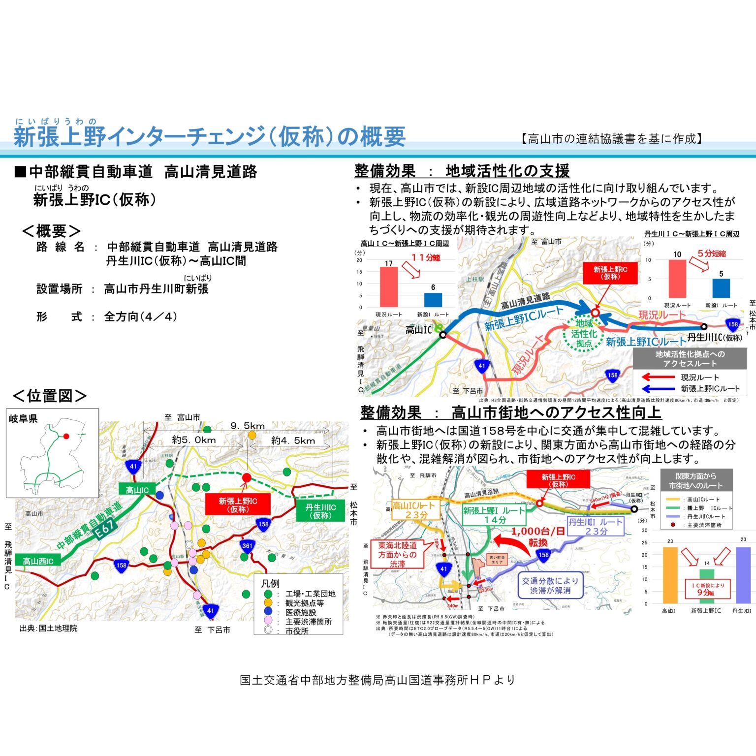 中部縦貫自動車道　新張上野（にいばりうわの）インターチェンジ-page4-1